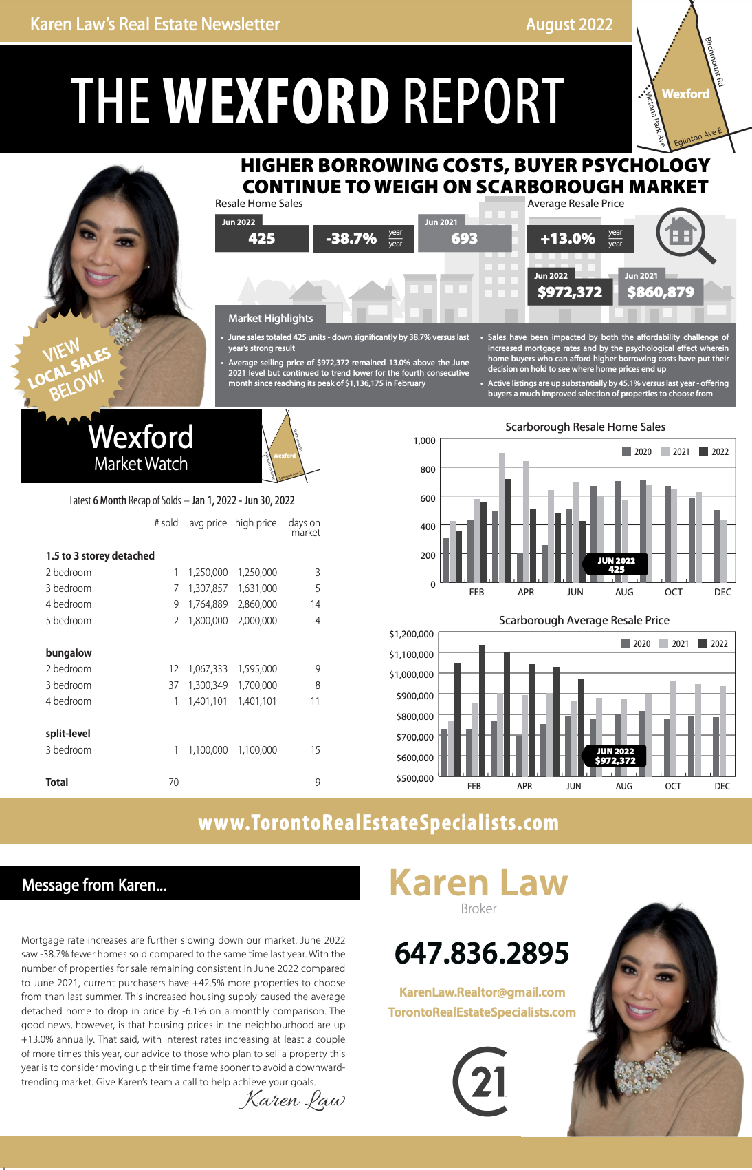 Scarborough home prices